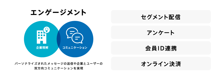 エンゲージメント